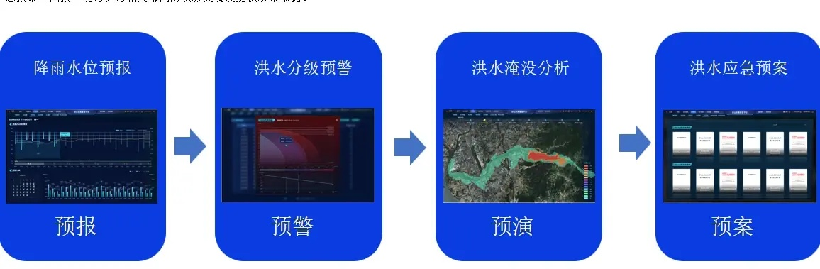 青岛水文信息监测系统网站建设与案例分析 青岛水文信息监测系统网站建设与案例分析