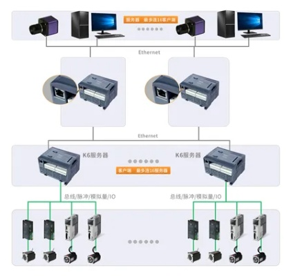 众为兴总线控制器是否属于PLC? 众为兴总线控制器是否属于PLC?