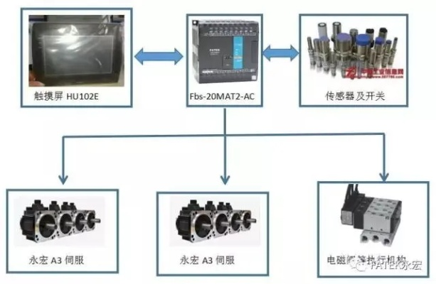 众为兴总线控制器是否属于PLC? 众为兴总线控制器是否属于PLC?