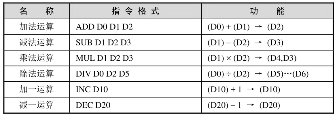 子logo控制器与PLC通讯，技术基础与应用实践