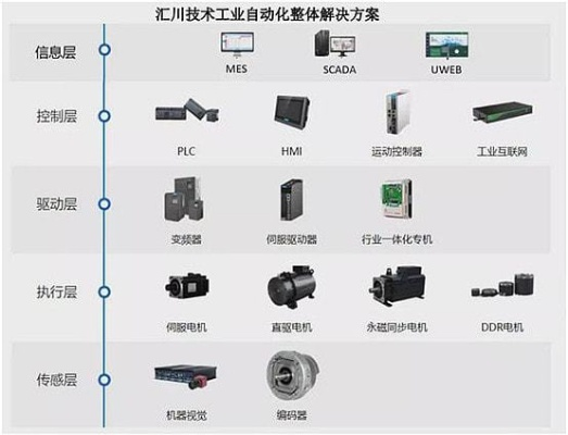 PLC编程控制器—现代工业自动化的心脏