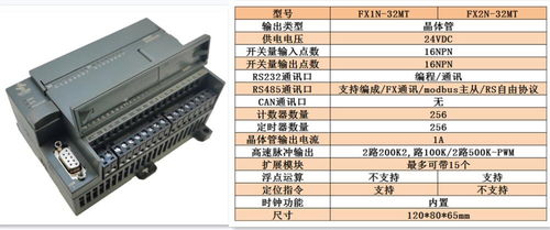 PLC控制器出现感叹号的解决策略
