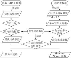 水文无线监测的多样用途及其重要性 水文无线监测的多样用途及其重要性