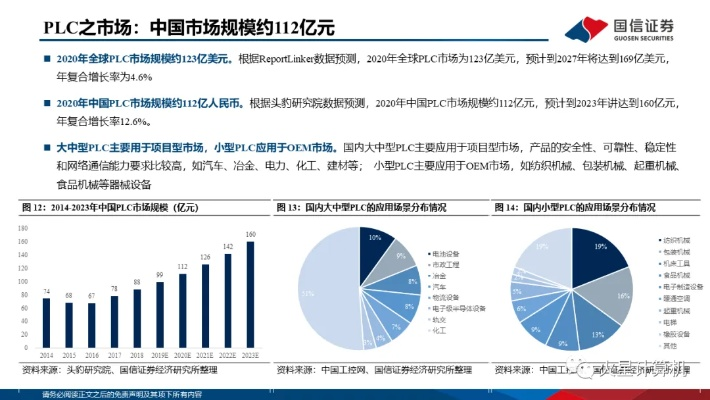 可编程控制器plc市场概览