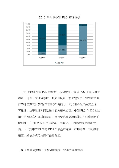 可编程控制器plc市场概览
