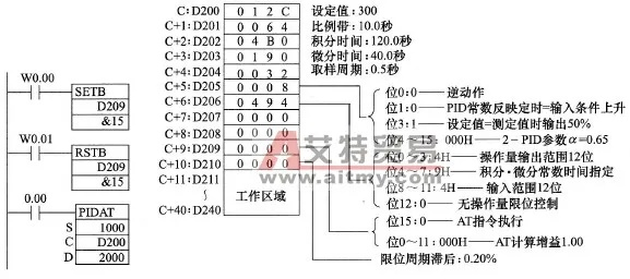 台达PLC如何构建PID控制器