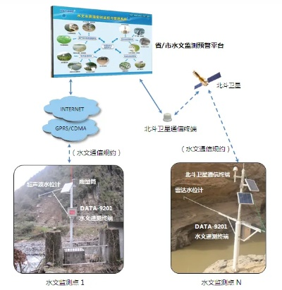 关于水文监测费用定额的探讨 关于水文监测费用定额的探讨