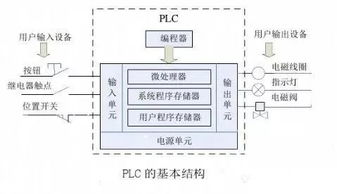 PLC外部控制器接线图绘制技巧
