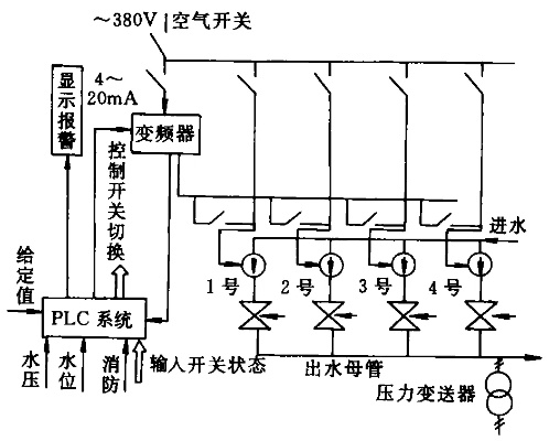 水泵一备一用PLC控制器详解与应用 水泵一备一用PLC控制器详解与应用
