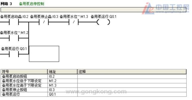 水泵一备一用PLC控制器详解与应用 水泵一备一用PLC控制器详解与应用