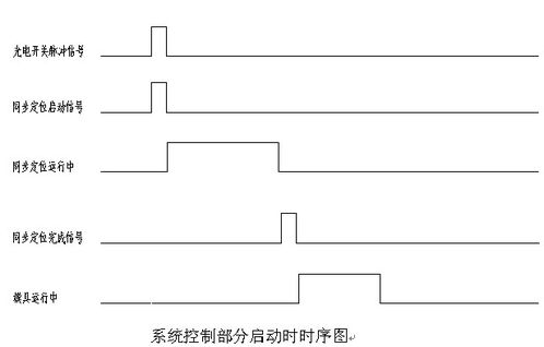 PLC控制器的奥秘与应用