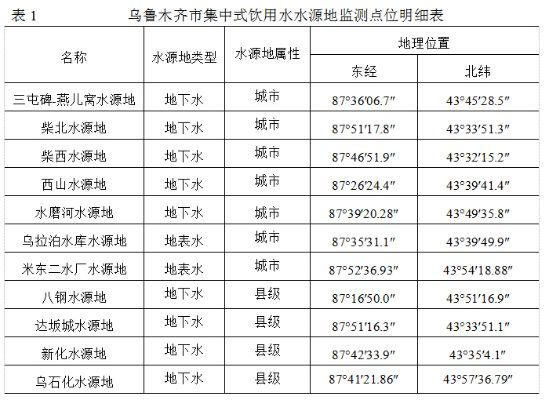 乌鲁木齐水文监测局官网,实时掌握水情,守护城市水资源 乌鲁木齐水文监测局官网,实时掌握水情,守护城市水资源