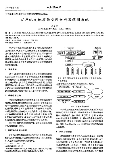 国外煤矿水文监测现状研究