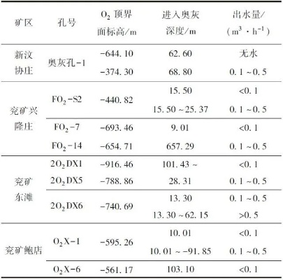 国外煤矿水文监测现状研究 国外煤矿水文监测现状研究