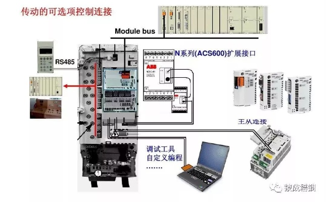 掌握基础,SG伺服控制器与永宏PLC的接线指南 掌握基础,SG伺服控制器与永宏PLC的接线指南