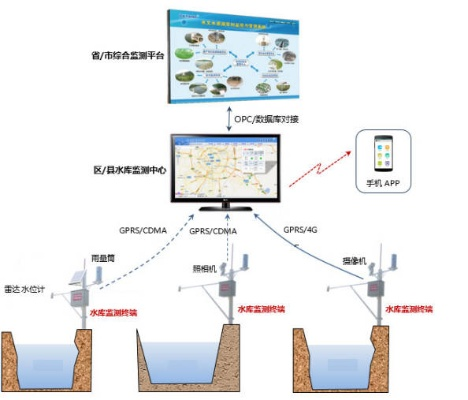 溃坝水文应急监测方案详解