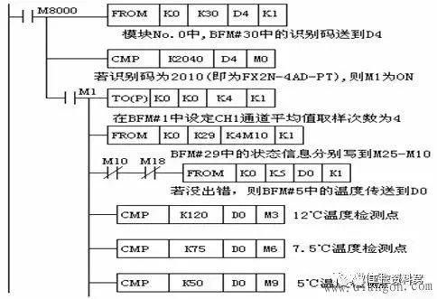 PLC模拟量输出编程控制器的全面解析
