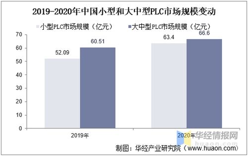 PLC在工业自动化中的广泛应用