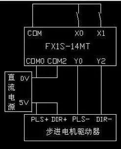 三菱PLC控制步进电机的实用指南