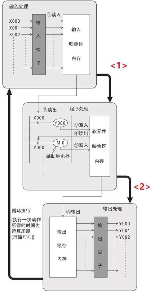 三门峡PLC控制器施工流程与案例解析 三门峡PLC控制器施工流程与案例解析