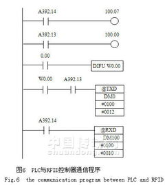 三门峡PLC控制器施工流程与案例解析