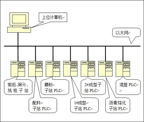 掌握电脑plc数据捕获与信号处理控制器的实用指南