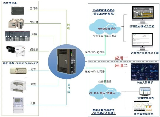 掌握电脑plc数据捕获与信号处理控制器的实用指南 掌握电脑plc数据捕获与信号处理控制器的实用指南