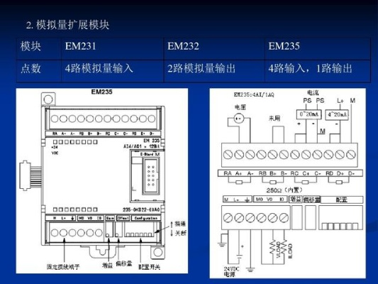 西门子PLC控制器模块详解 西门子PLC控制器模块详解