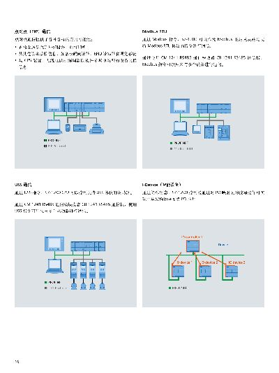 西门子PLC控制器模块详解