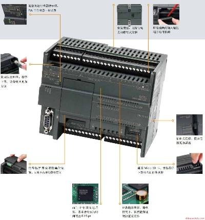 西门子PLC控制器模块详解 西门子PLC控制器模块详解