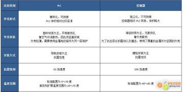 ddc控制器和plc的区别 ddc控制器和plc的区别