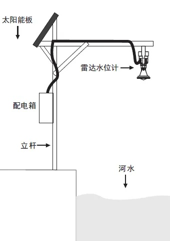 水文水位流量监测系统的应用与探索 水文水位流量监测系统的应用与探索