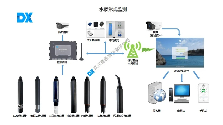 水文水位流量监测系统的应用与探索