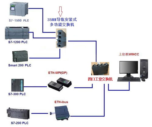 PLC控制器通讯不上怎么办？