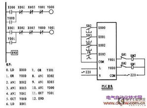 PLC可编程控制器的全面解析 PLC可编程控制器的全面解析