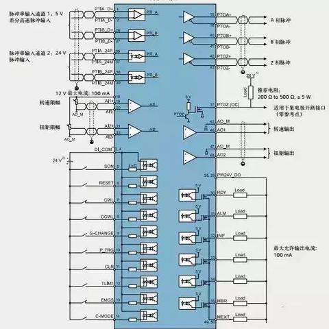 新能源车PLC控制器接线图详解 新能源车PLC控制器接线图详解