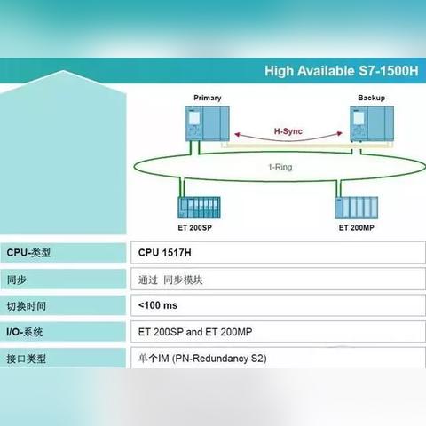 西门子PLC编程控制器型号大全