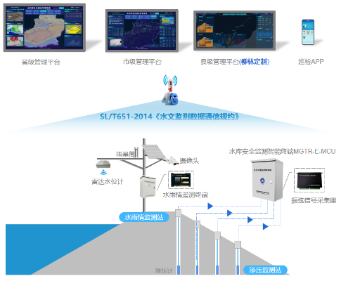 全国水文监测中心官网，了解水文信息的首选平台