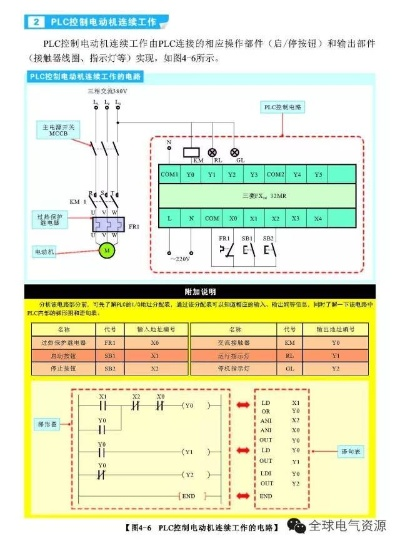 PLC控制器的T0表示,详解与应用实例 PLC控制器的T0表示,详解与应用实例