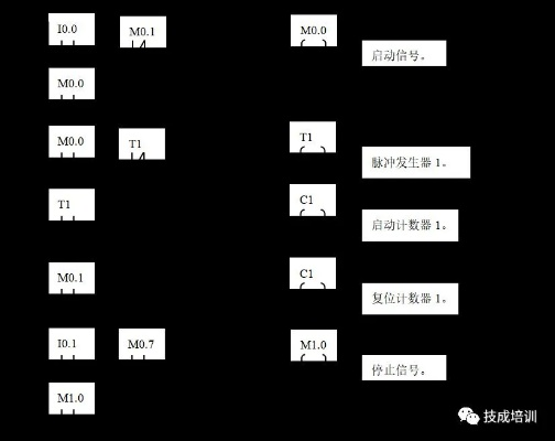 PLC控制器的T0表示，详解与应用实例