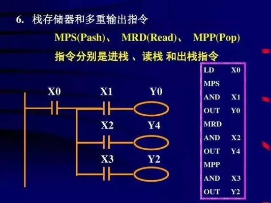 掌握PLC编程的秘诀，从入门到精通