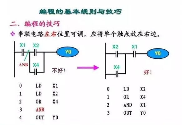 掌握PLC编程的秘诀,从入门到精通 掌握PLC编程的秘诀,从入门到精通