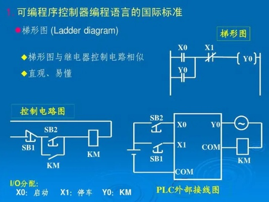 掌握PLC编程的秘诀,从入门到精通 掌握PLC编程的秘诀,从入门到精通
