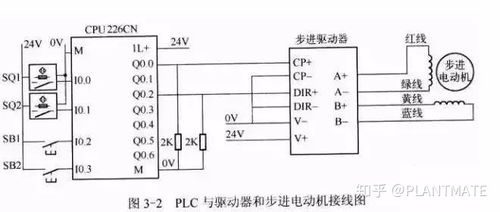 欧姆龙PLC步进电机控制器的全面解析与应用