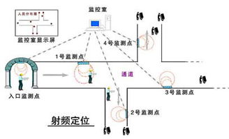 煤矿水文监测井深度标准详解