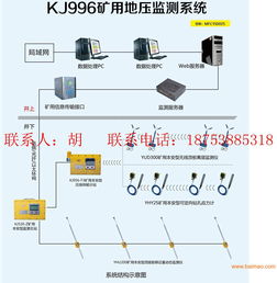 煤矿水文监测井深度标准详解 煤矿水文监测井深度标准详解