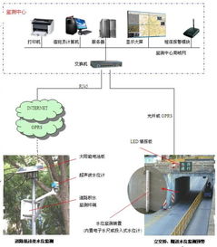 煤矿水文监测井深度标准详解 煤矿水文监测井深度标准详解