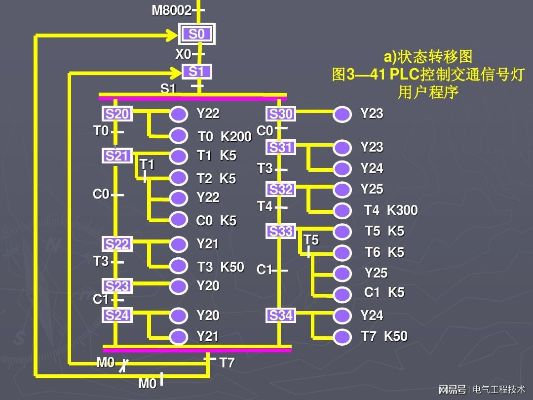 PLC可编程控制器接线指南