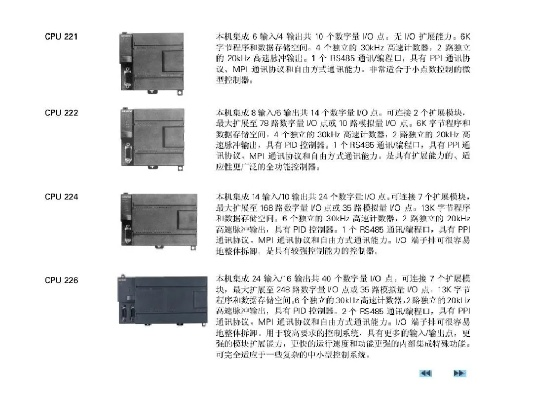 西门子PLC控制器型号详解图 西门子PLC控制器型号详解图