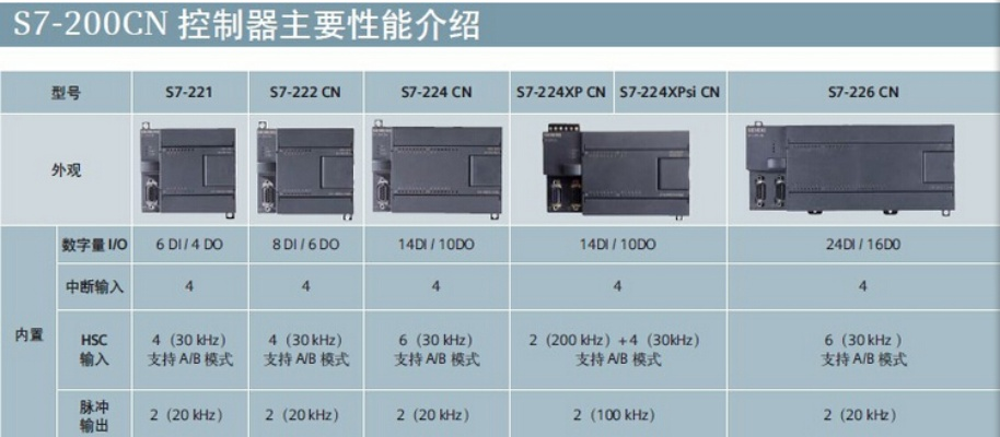 西门子PLC控制器型号详解图 西门子PLC控制器型号详解图